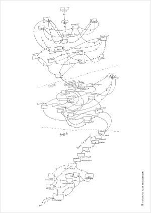 Mark Tholander (DK), The Drums map